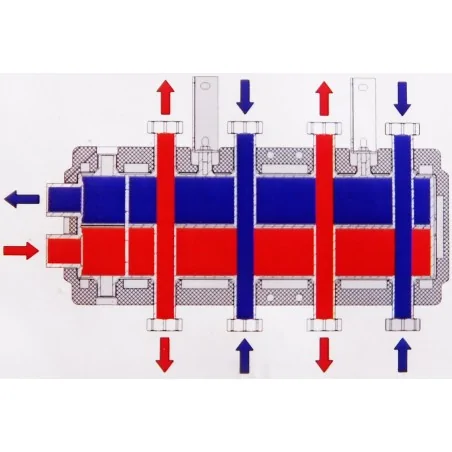 Schemat podłączenia - rozdzielacza hydraulicznego Nordic Tec 2+2