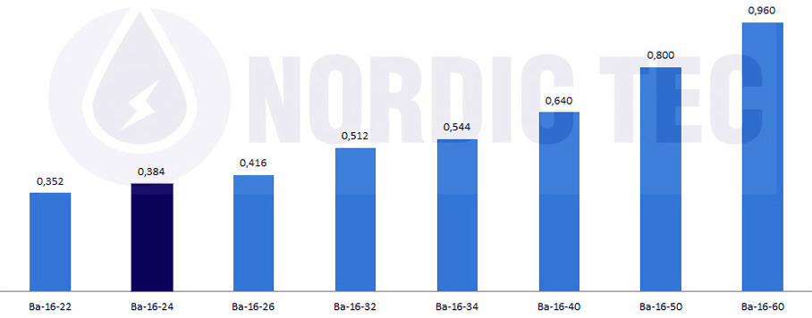 Die Oberfläche der Platten NORDIC Ba-16-24