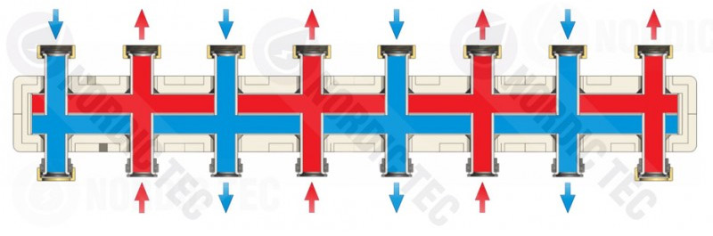 Flow diagram of the medium in a 4-8 pump group manifold