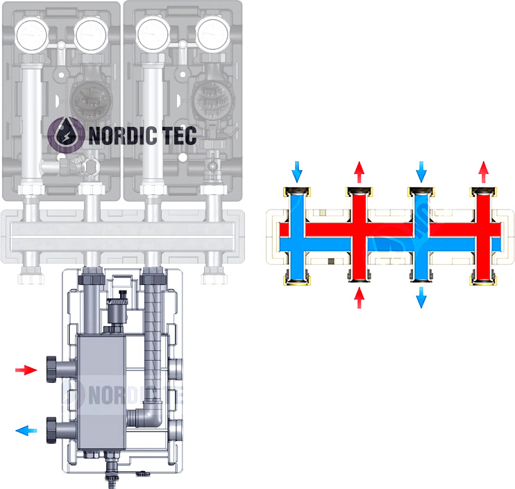 Zwrotnica hydrauliczna z zestawem pompowym GP1 schemat
