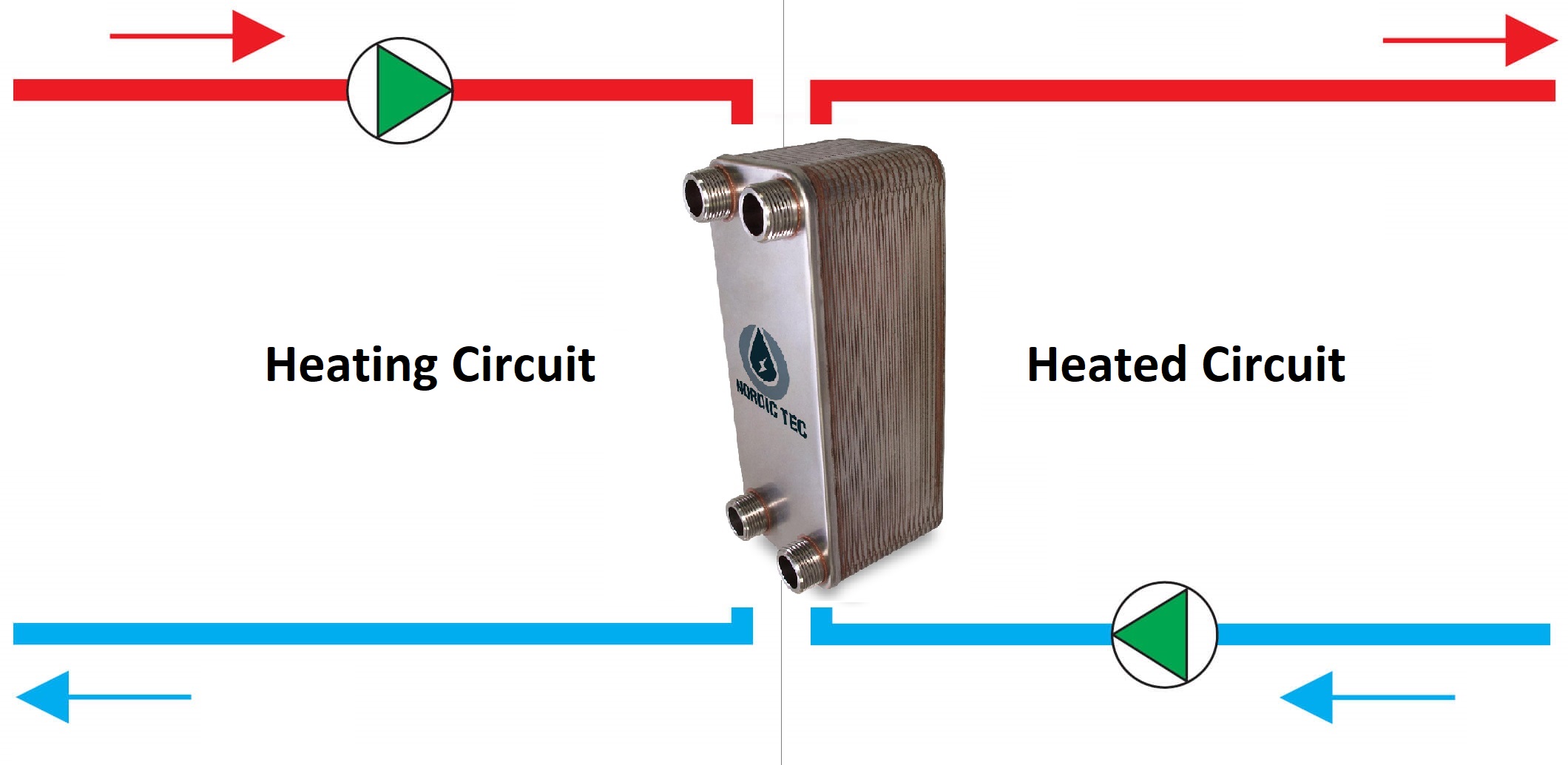 How to properly connect a Nordic Tec heat exchanger? May I change the