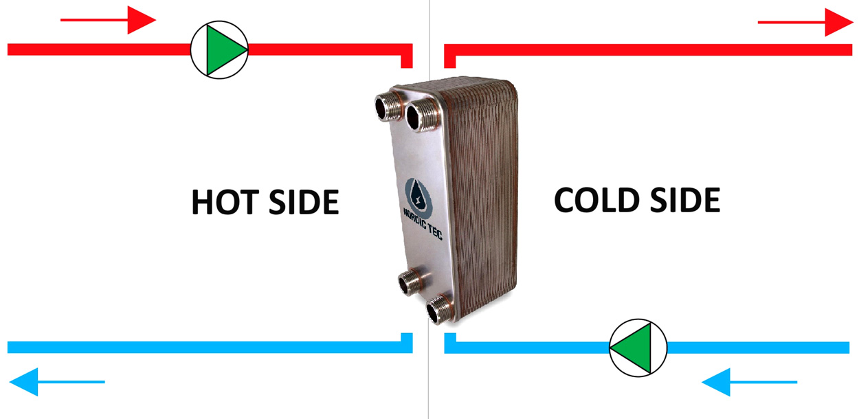 Diagram - plate exchanger connection in vertical position