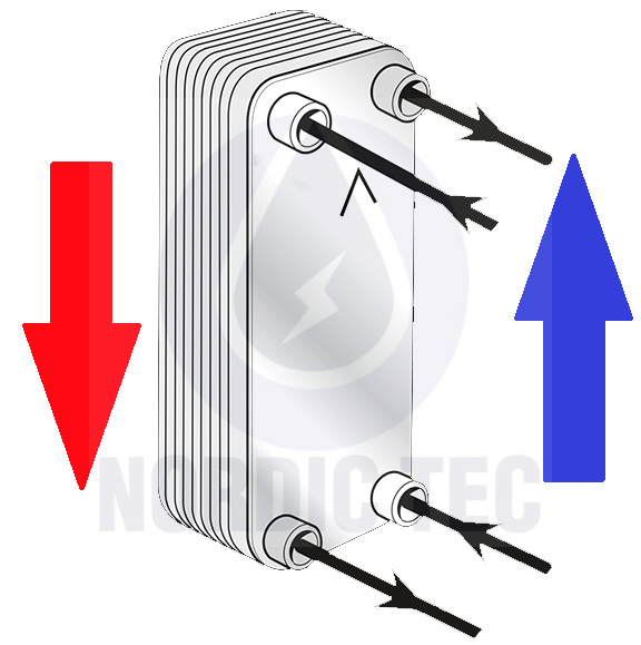 Wymiennik płytowy schemat podłączenia NORDIC TEC TEC BLOG tylko PL