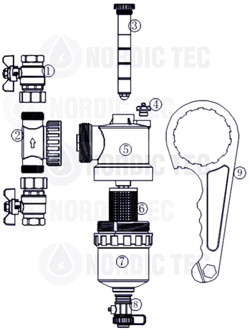 Zawartość zestawu filtra magnetycznego Nordic Tec BLOG 1